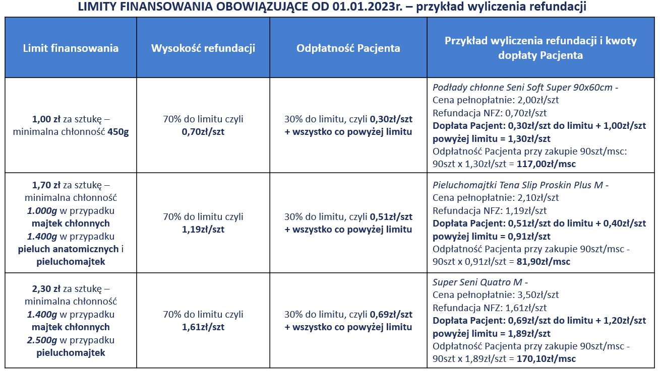 renkly chusteczki nawilżane