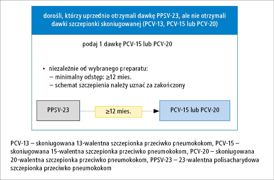 pieluchomajtki nfz kod