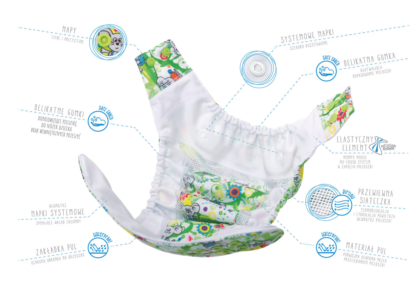 pampers premium care rozmiar stare